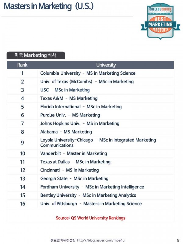 Masters in Marketing (US & Global 프로그램) > 지원자료실 | 에듀켄